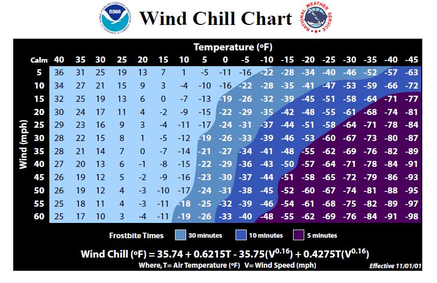 NOAA wind chill chart